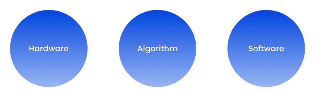 Hardware Algorithm Software