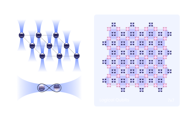 High-precision control and error correction technology
