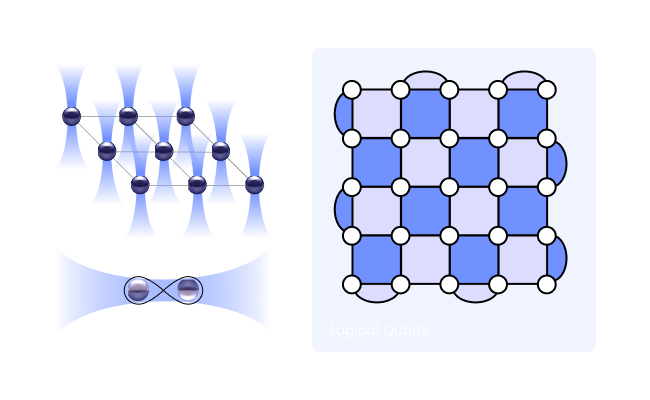 High-precision control and error correction technology