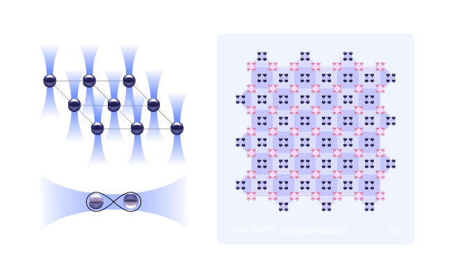 고정밀 제어 및 오류 정정 기술